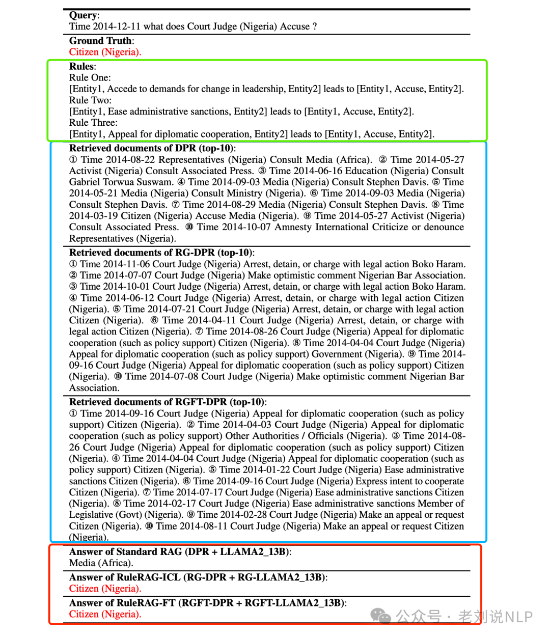 RAG结合知识图谱本周前沿总结：引入推理规则、用于实体链接及KGQA式GraphRAG 配图 28