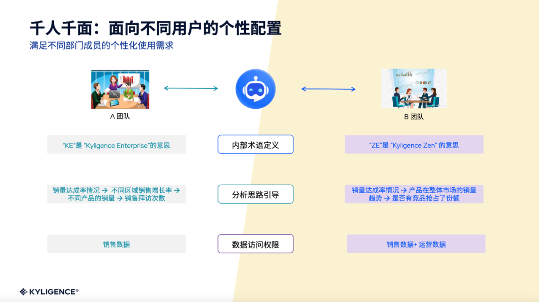 演讲实录丨智能一站式指标平台在头部企业的实践分享 配图 6