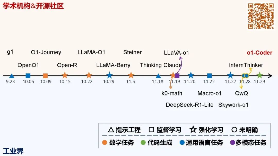 50页ppt，一起梳理AI Agent的关键技术发展 配图 13