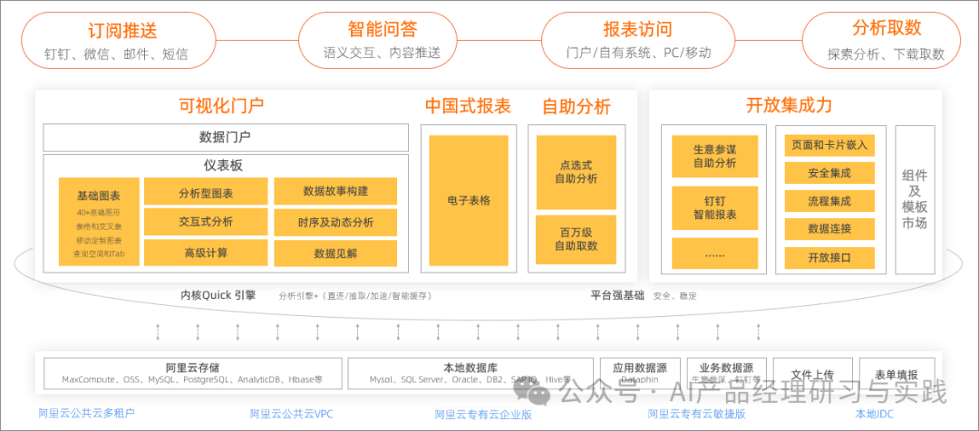 AI大型语言模型在商业智能（BI）领域的实际应用 配图 2