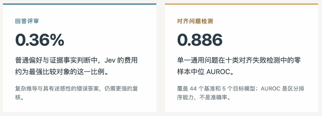半个月了，Jev到底能做什么了 配图 4