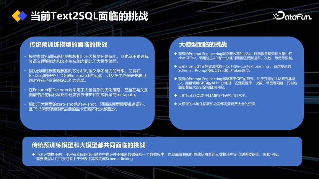 DataOps+大模型促进数据工程创新 配图 16