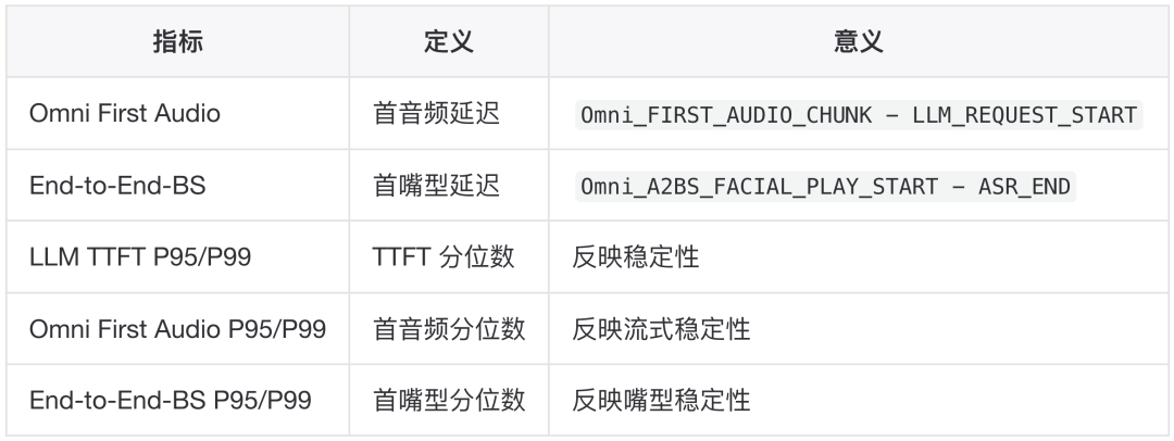 AI真人数字人语音对话性能优化实践总结 配图 8