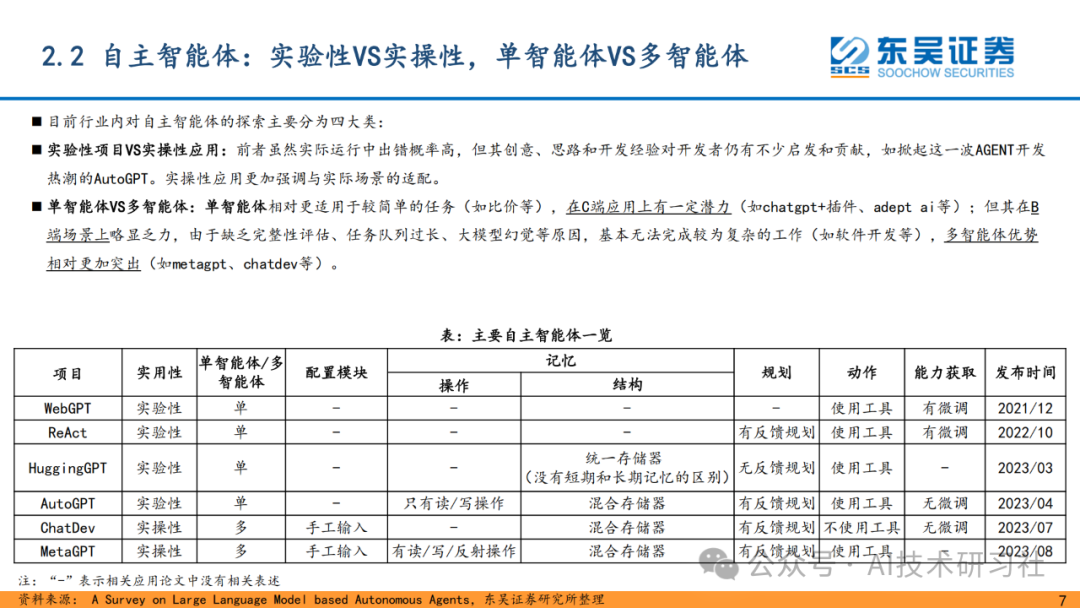 重磅解读！AI Agent 是大模型的终极落点？42页深度剖析来了！ 配图 6