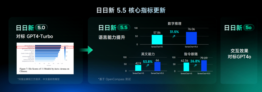 商汤大模型的「5o」交互，普通人如何和 AI 过一天？ 配图 2