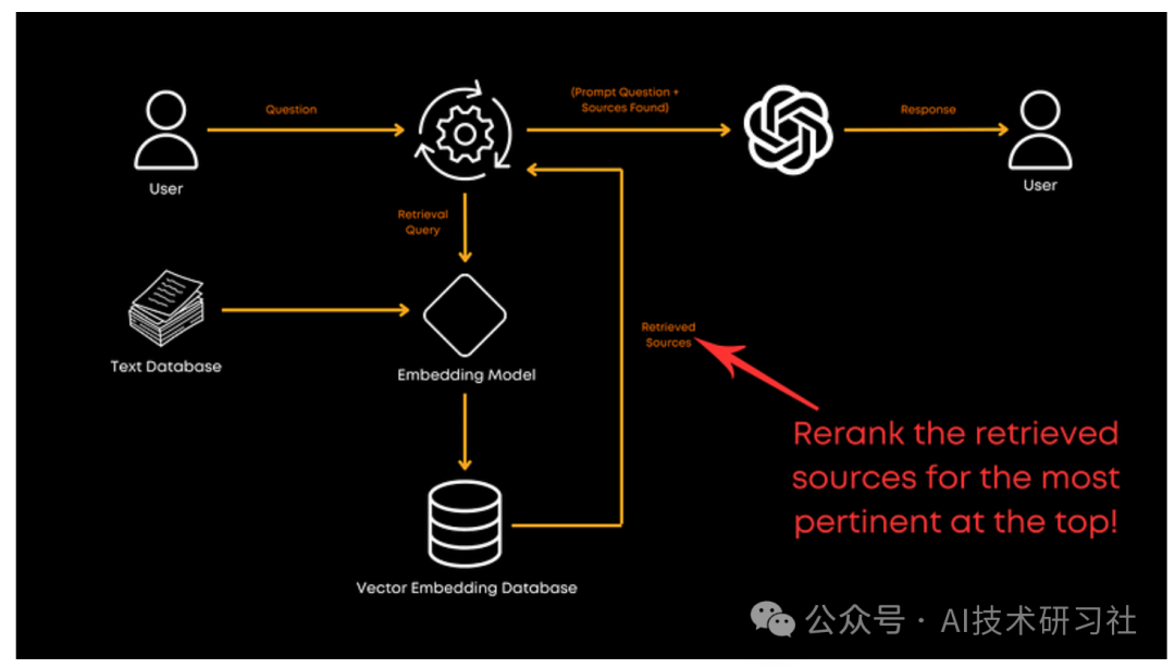 揭秘顶级 RAG 技术，不可错过的关键知识！ 配图 5