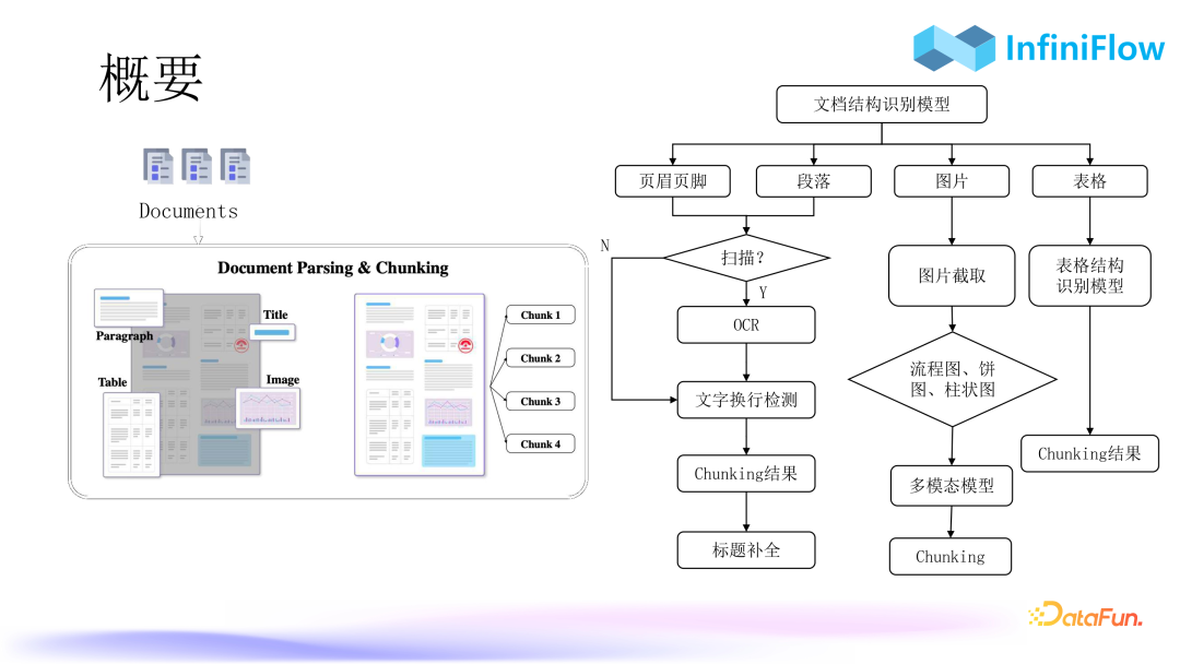 RAG 2.0性能提升：优化索引与召回机制的策略与实践 配图 5