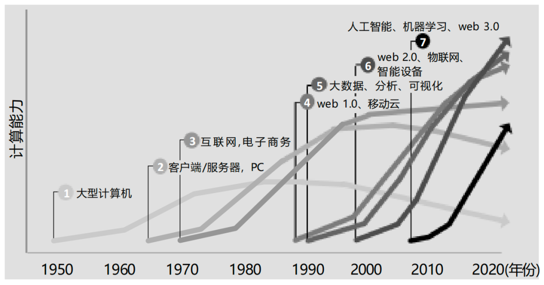 AI正在改变企业的游戏规则 配图 2