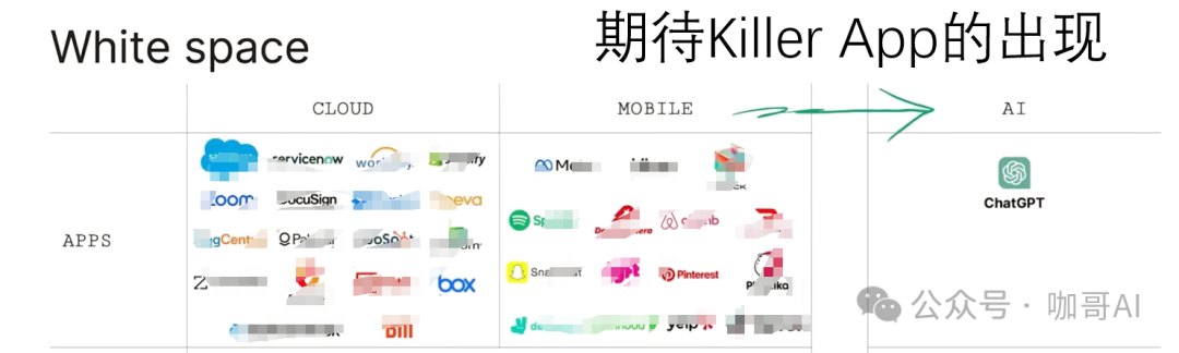 大模型从原理到应用开发——提纲挈领 十问十答 配图 23