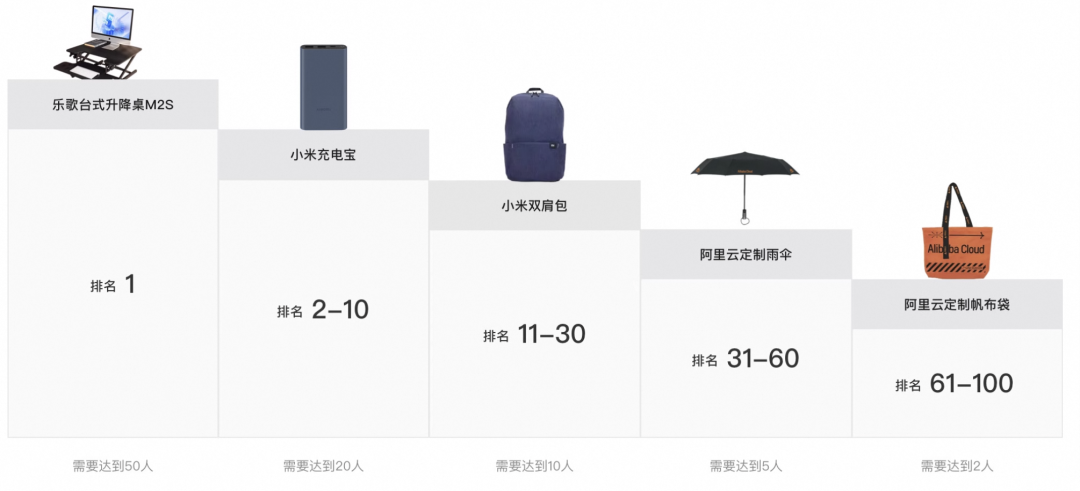 多模态大模型微调实践！PAI+LLaMA Factory搭建AI导游 配图 26