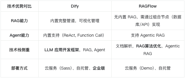 Dify 与 RAGFlow 的全球化与商业化之路 配图 4