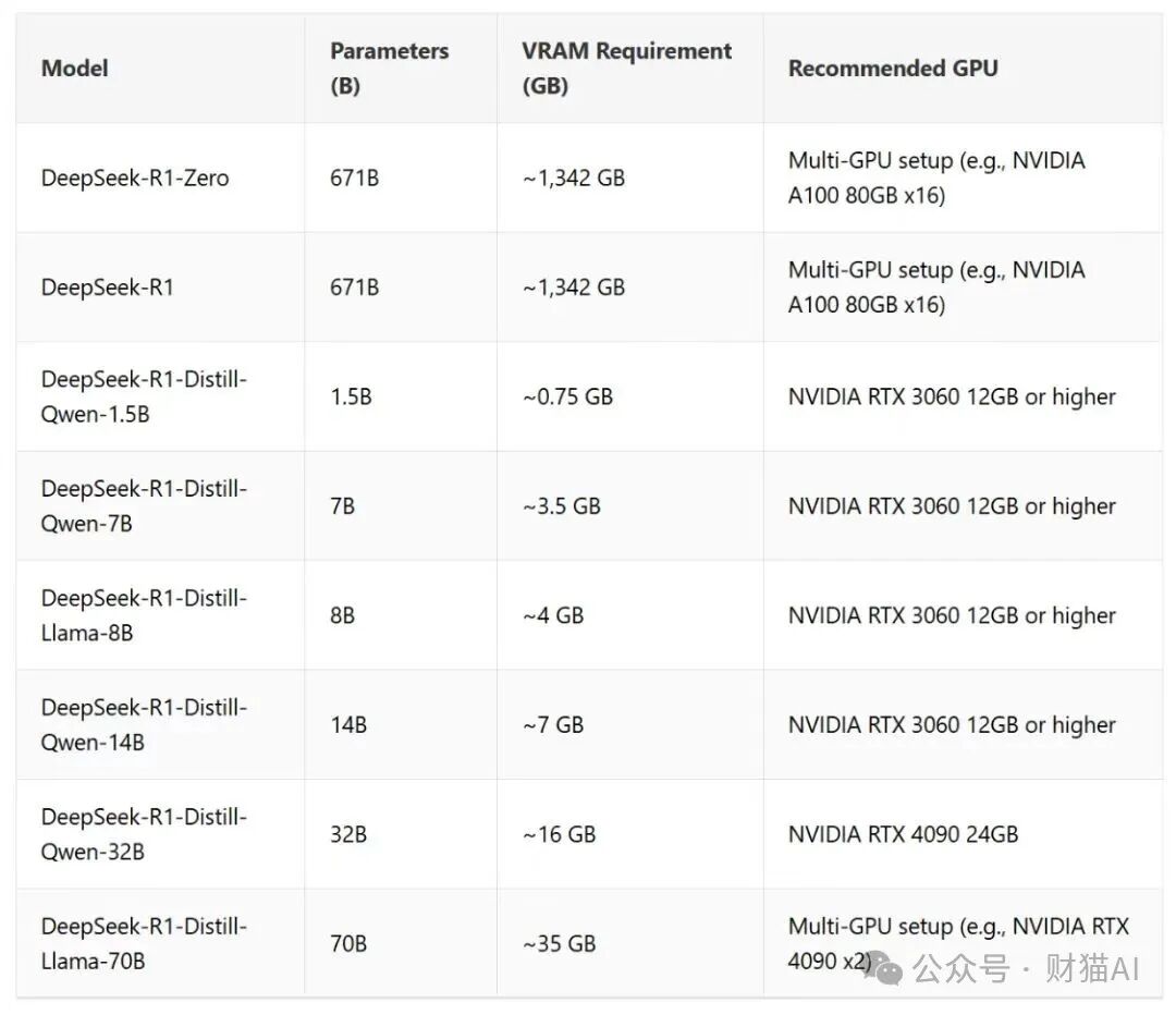 DeepSeek r1是一个极不安全的 AI 模型，而开源让它失去控制 配图 13