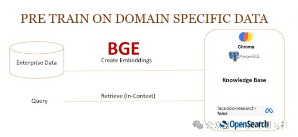 深入RAG优化：BGE词嵌入全解析与Landmark Embedding新突破