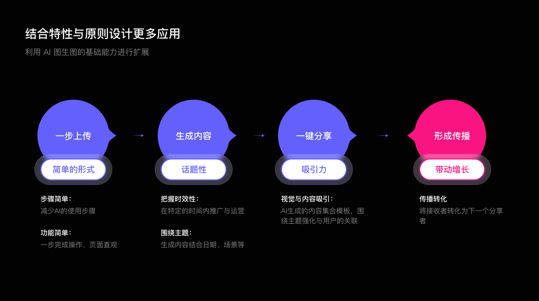 如何设计具备自传播特质的 AI 应用 配图 15