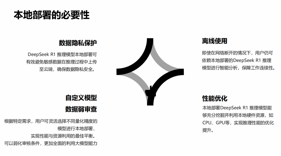 打造专属AI私域：DeepSeek R1私有化部署硬件推荐 配图 2
