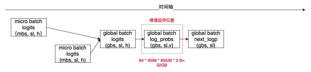 百度搜索的RLHF性能优化实践 配图 8