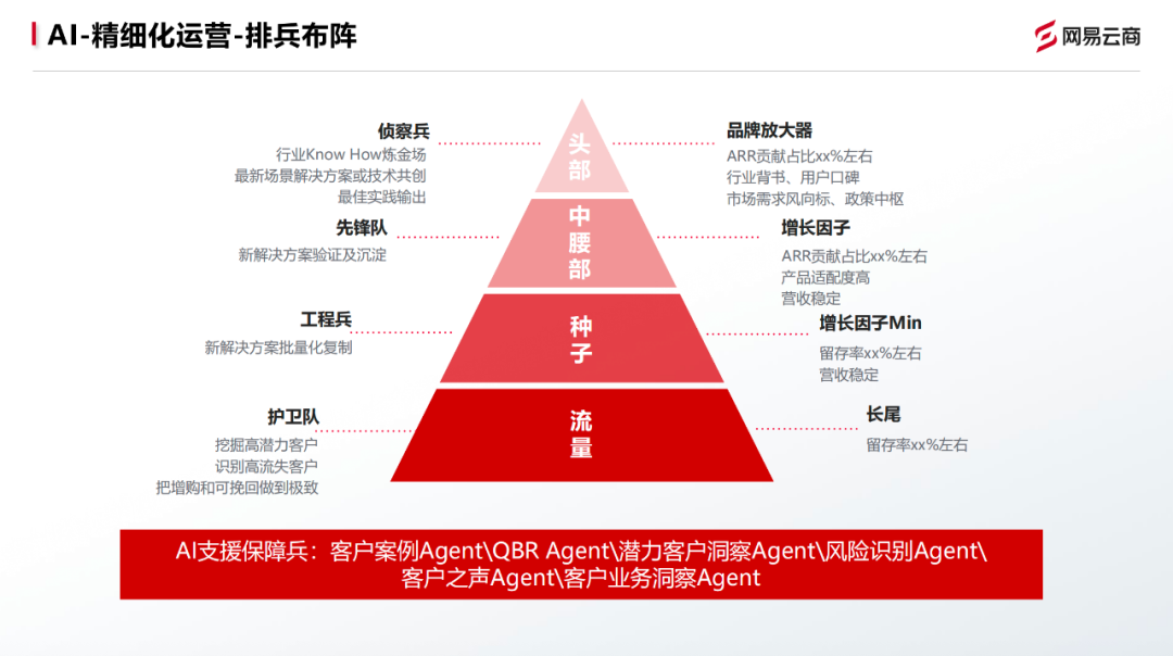 ToB 增长的残酷拐点：会不会用 AI，才是生死线 配图 8