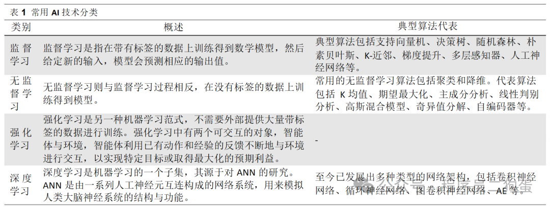 AI+制药：AI 技术蓬勃发展，AI+制药行业潜力巨大 配图 8