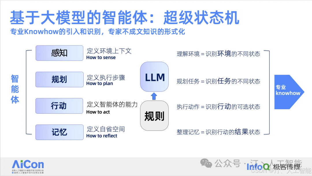 基于 AgentUniverse 在金融场景中的多智能体应用探索 配图 2