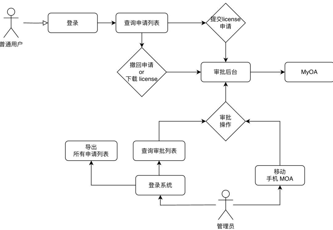 这款堪称编程界的“自动驾驶”利器，集开发、调试、提PR、联调、部署于一体