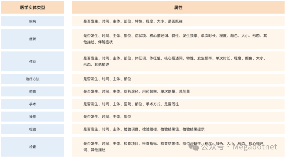 AI大模型在医院门诊应用 配图 6