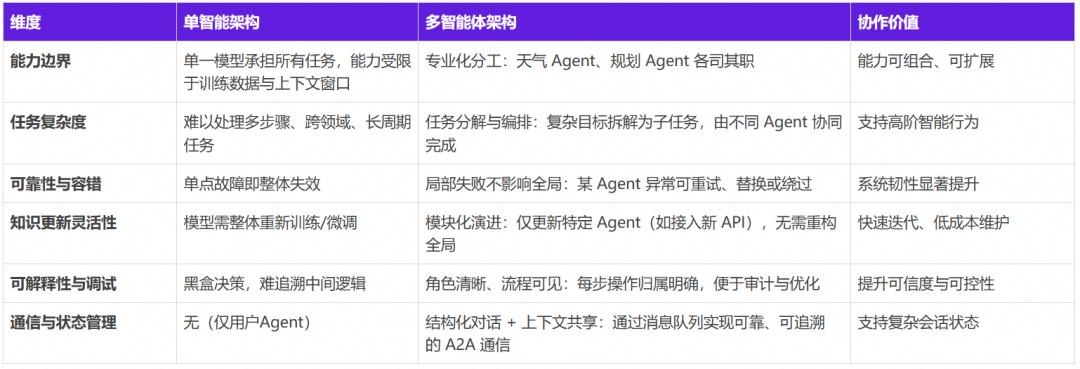 AgentScope x RocketMQ：打造企业级高可靠 A2A 智能体通信基座 配图 13