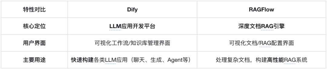 Dify 与 RAGFlow 的全球化与商业化之路 配图 3