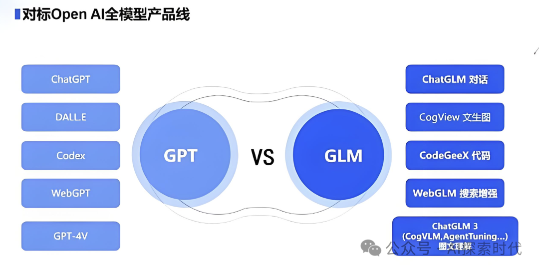如果老板让你基于大模型搭建一个系统，怎么选择一个适合自己任务的大模型？选择大模型需要考虑哪些问题？ 配图 5