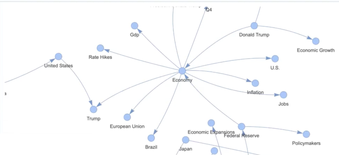 从关键词匹配到知识理解：微软 GraphRAG 掀起革命，Neo4j CTO 详解其如何引领智能检索新时代 配图 14