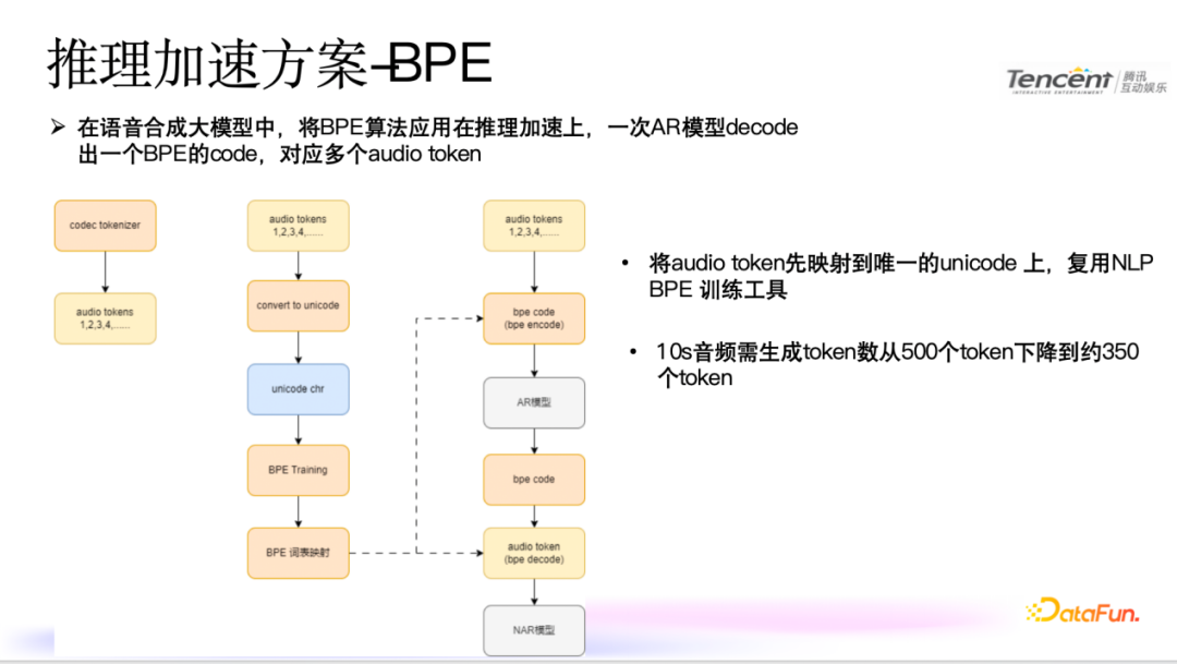 腾讯语音合成技术：模型优化与推理加速实践 配图 9