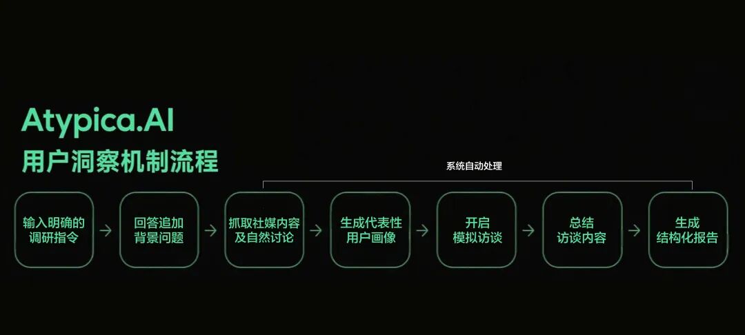 7000字详解：如何让AI智能体帮你自动挖掘商业洞察、制作数据报告？ 配图 10