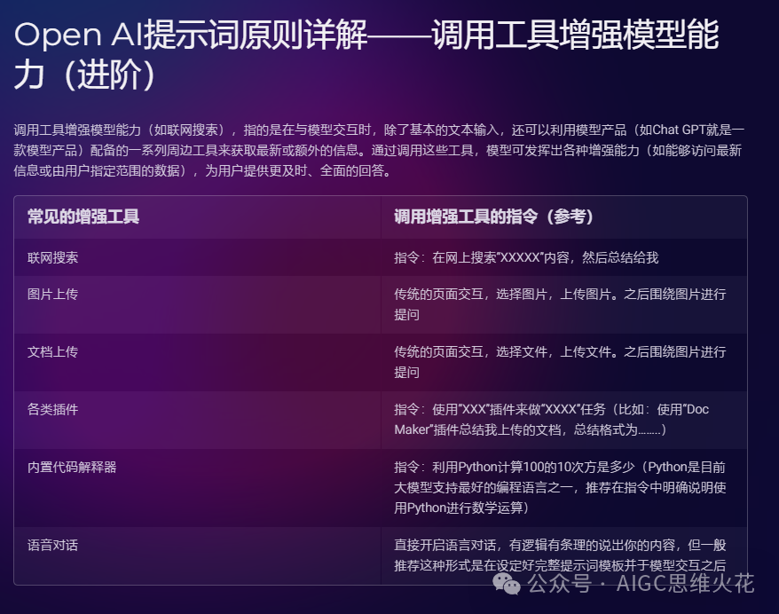 提示词培训课—Part1 配图 20