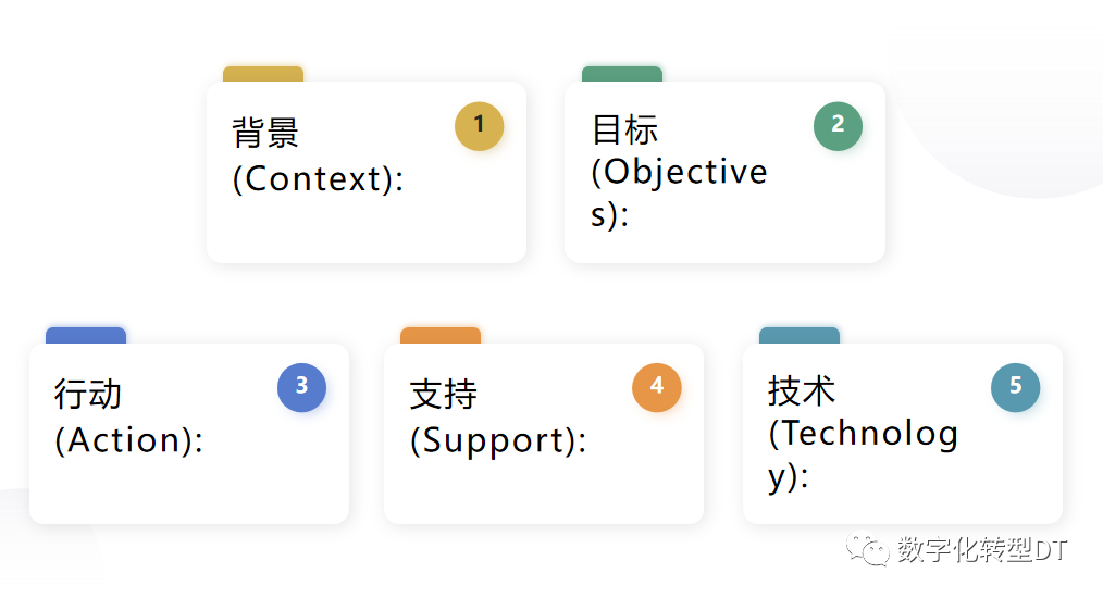 万字长文：人人都能学会的提示词，揭秘18个prompt模版，8个秘诀，助你AIGC从入门到精通，从可用到好用 配图 9
