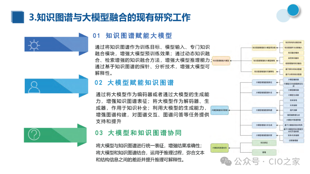 知识图谱与大模型融合实践报告 配图 13