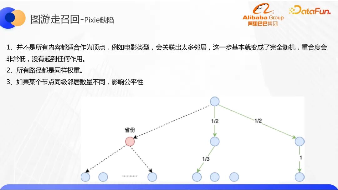 行业落地分享：阿里知识图谱召回与实践 配图 5