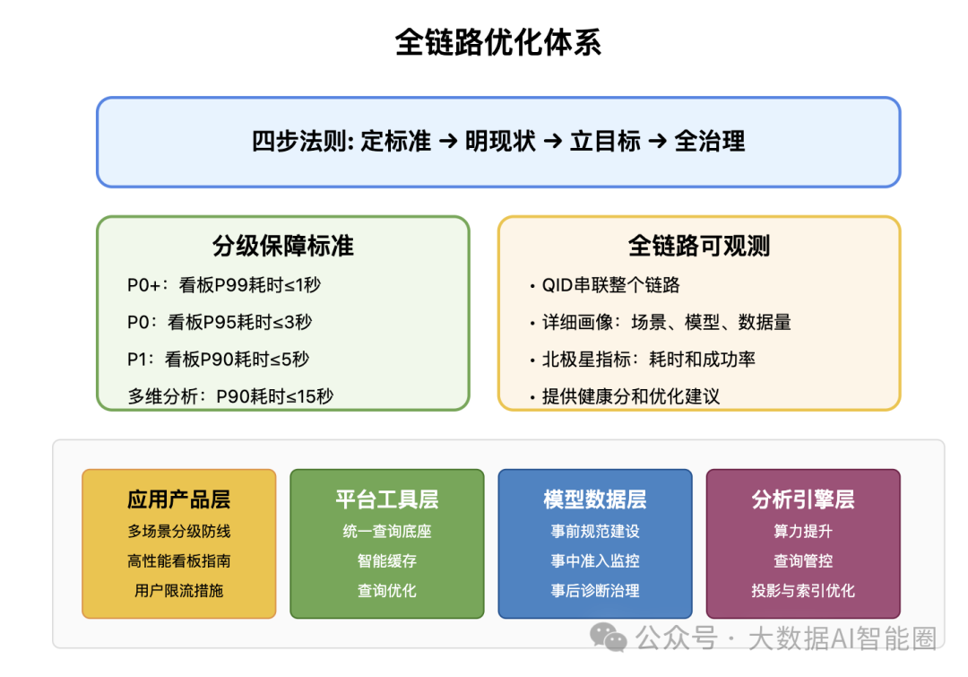 大模型+数据分析：下一代智能查询优化体系的先行探索 配图 3