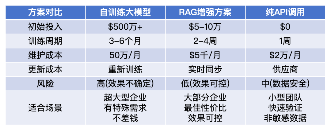 RAG彻底爆了！一文掌握其效果优化的架构设计及核心要点 配图 4