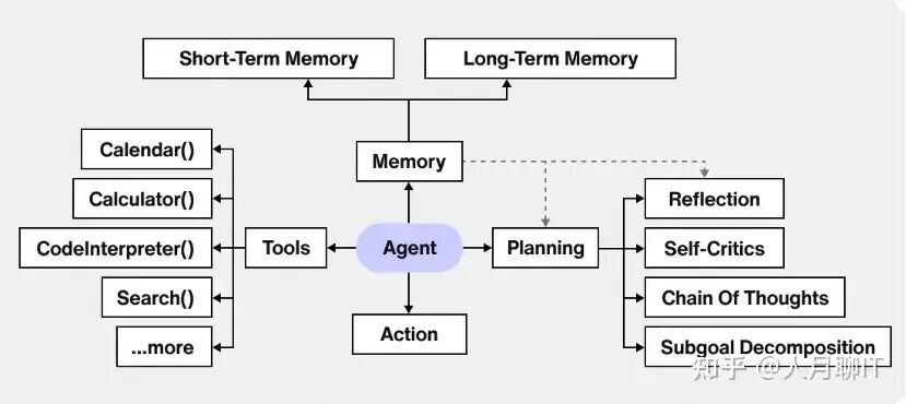 深度研究-Context Engineer上下文工程+MCP集成能否取代AI Agent+Workflow？ 配图 3