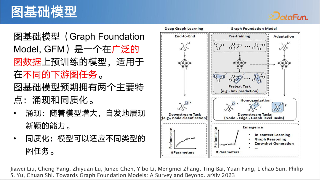 LLM 快速发展时代下图基础模型初探 配图 11