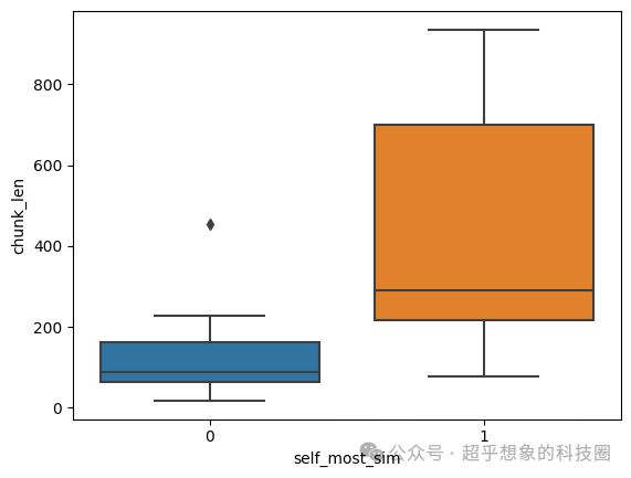 使用RAG技术构建企业级文档问答系统：切分(5)Late Chunking 配图 6