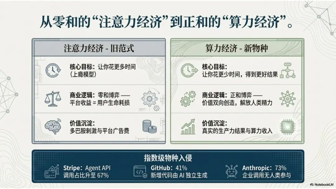BotLearn创始人李可佳：不要问龙虾能为你做什么，要问你能为龙虾做什么｜甲子光年 配图 11