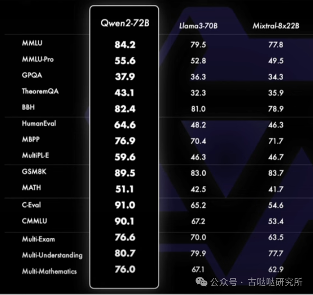 Qwen2：免费翻译与数据分析的实用技巧 配图 2