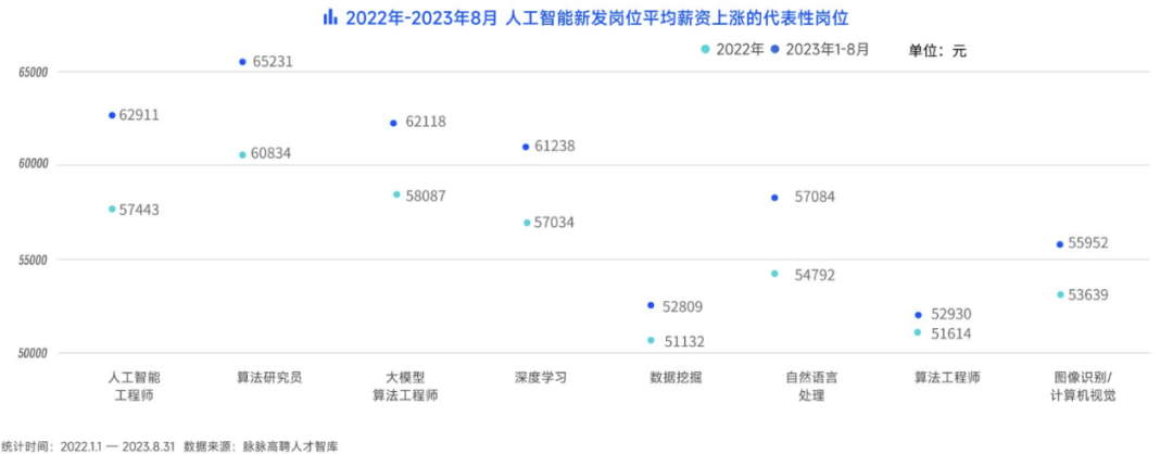 让企业为大模型买单，目前有四大难 配图 7