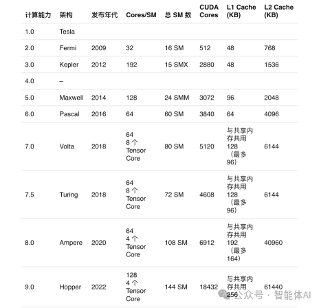 私有化AI部署秘诀：如何挑选适合的大模型GPU 配图 4