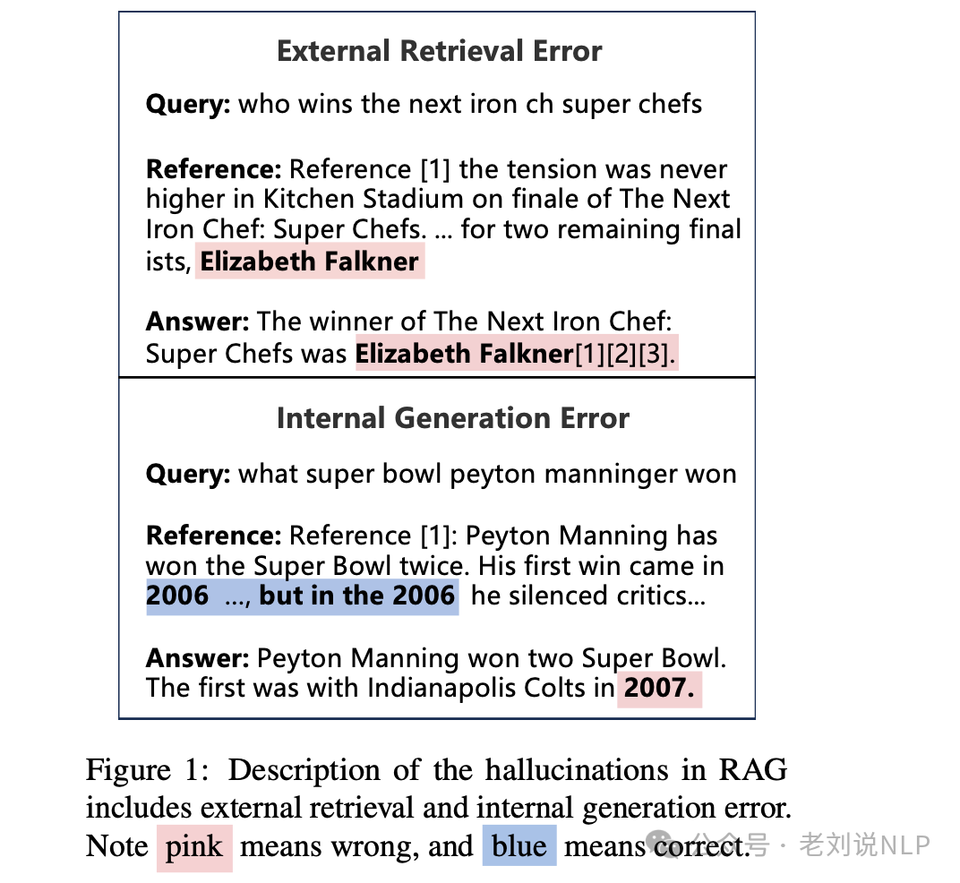 RAG前沿之CoV-RAG验证链增强及面向PDF文档的多模态RAG方案简析 配图 5