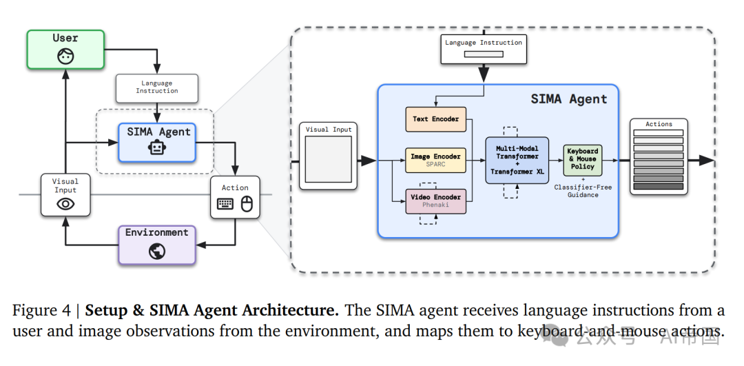 SIMA 项目通过训练 agent 在各种虚拟 3D 环境中应用 配图 5