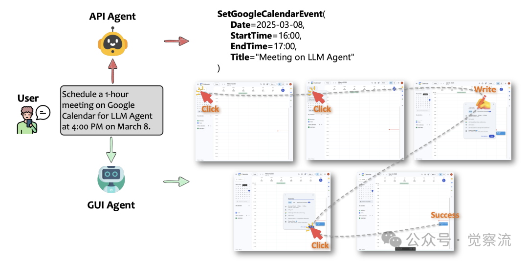 AI 智能化的选择：API Agents 和 GUI Agents 的碰撞与融合 配图 2