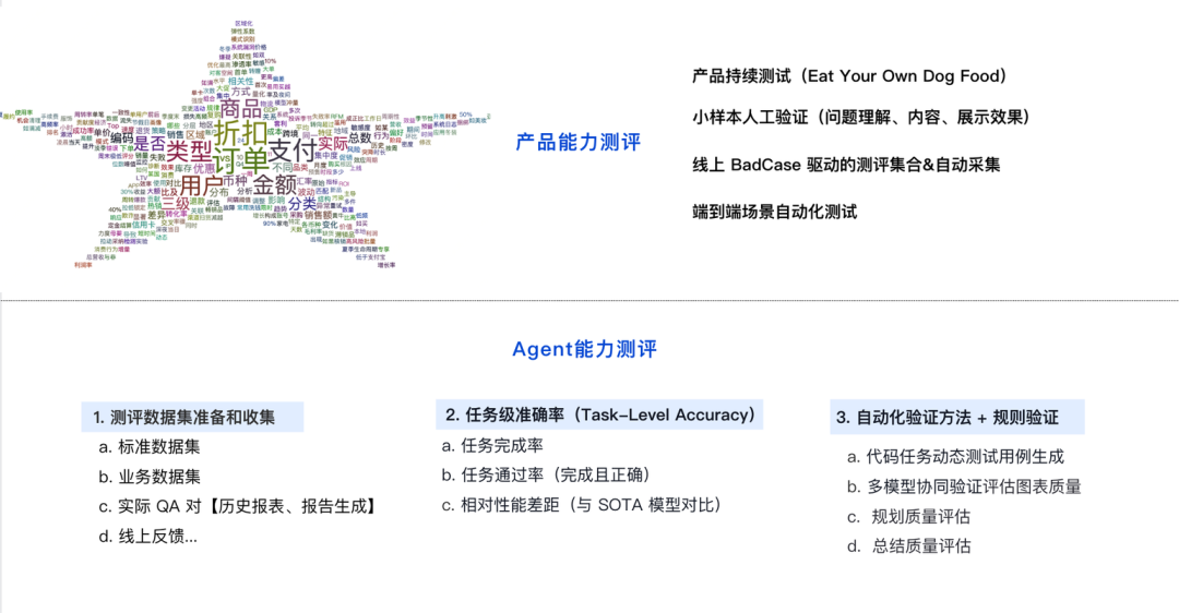 腾讯的这款AI数据智能体工具Lumos，颠覆了传统的数据分析 配图 29