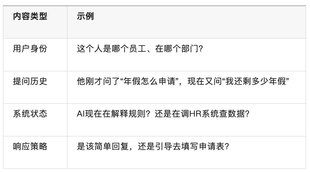 HR AI小科普——什么是MCP？