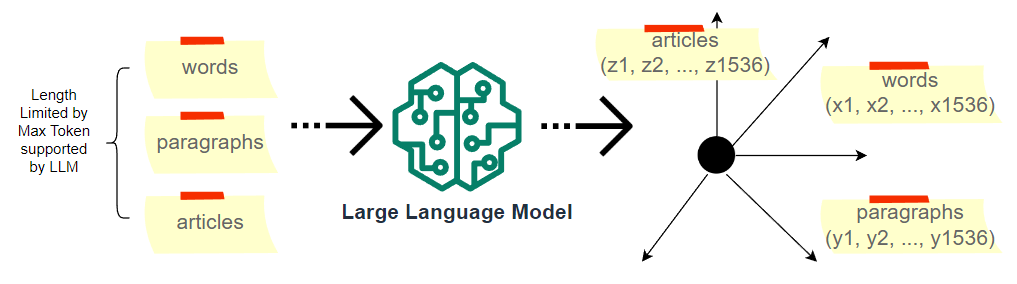 一文彻底搞懂Transformer - Word Embedding（词嵌入） 配图 13